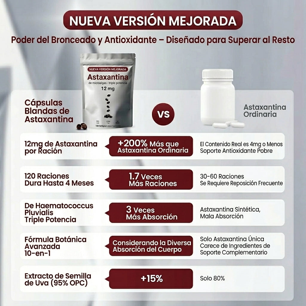 Astaxantina VitaGlow™ — El antioxidante que tu cuerpo necesita