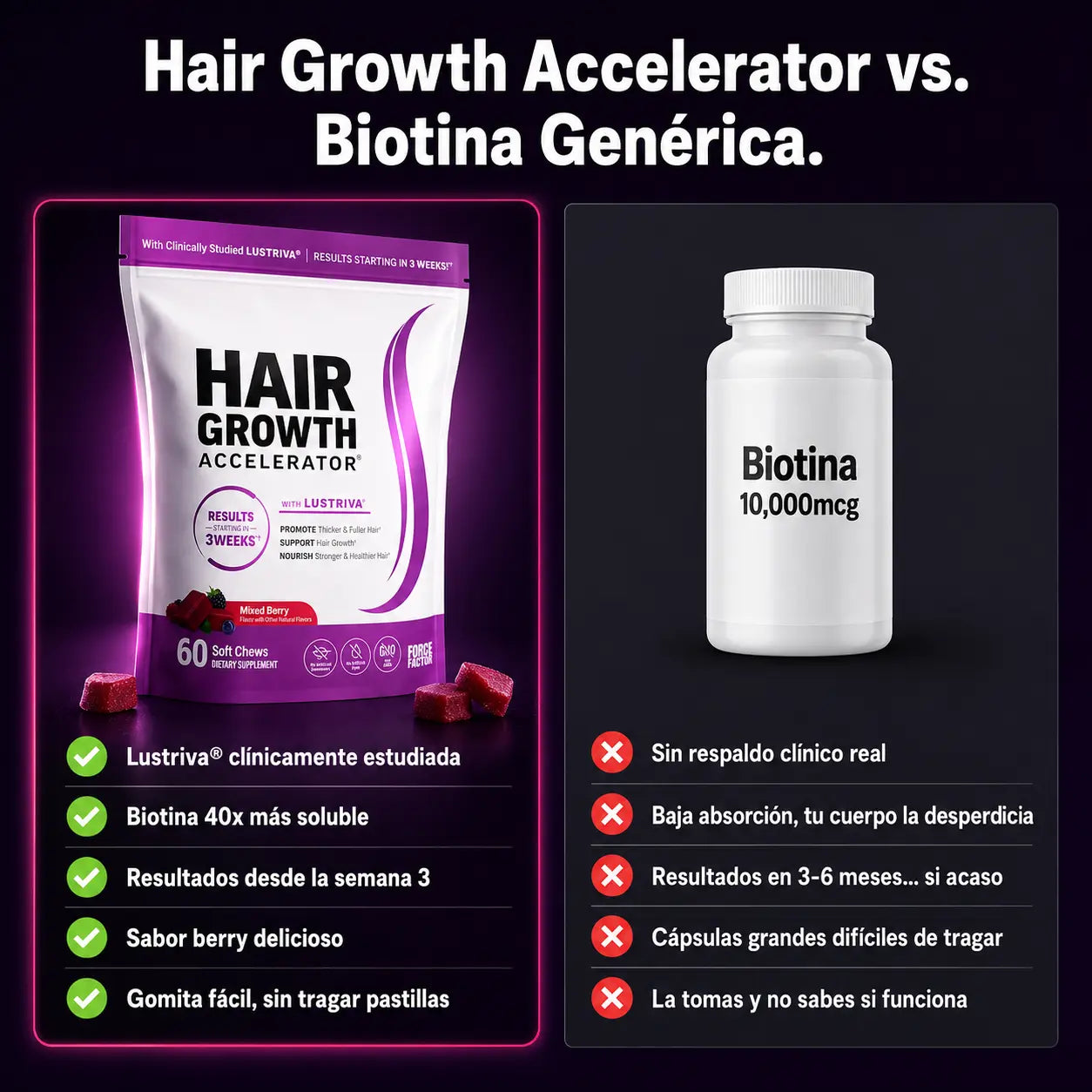 Hair Growth Accelerator™ Tu Pelo De Vuelta™ con Lustriva®