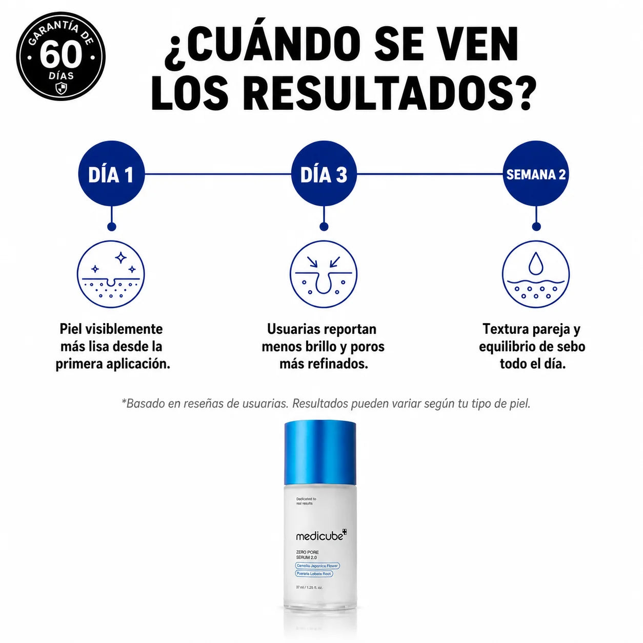 Medicube Zero Pore Serum 2.0 | Para Piel Grasa, Mixta y con Acné — Resultado Inmediato